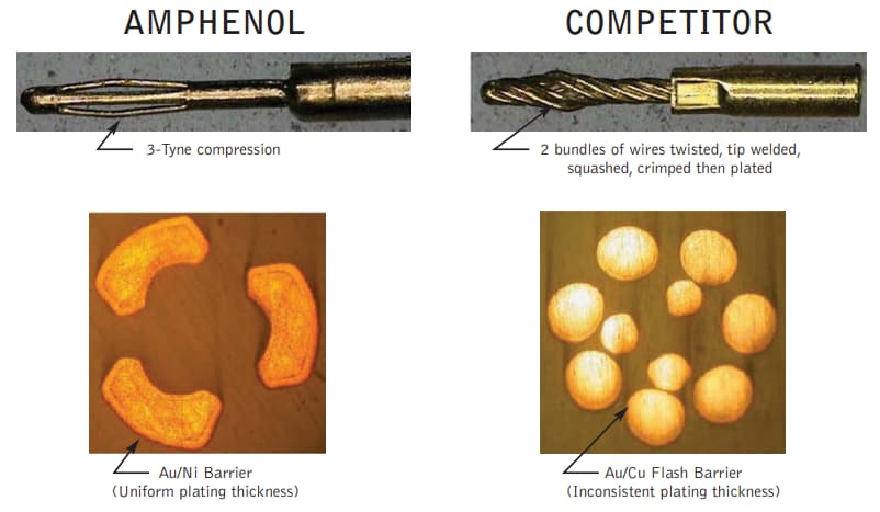 Plan mécanique - Amphenol Canada Connecteurs Micro-D M83513